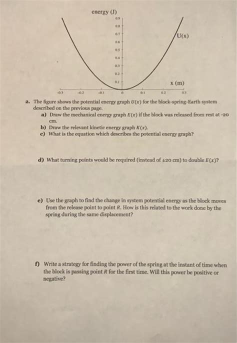 Solved 2. The figure shows the potential energy graph U(x) | Chegg.com