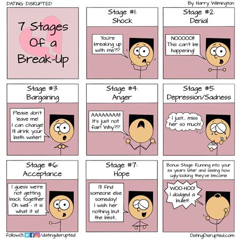 7 Stages of a Break Up : comics