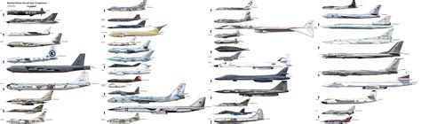 Aircraft Size Comparison Charts - Compiled by A13x