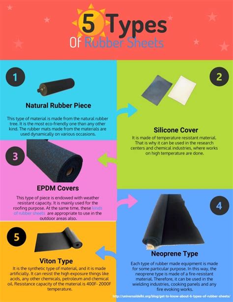 5 types of rubber sheets