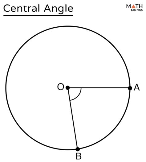 Central Angle – Definition, Formula & Theorem with Examples