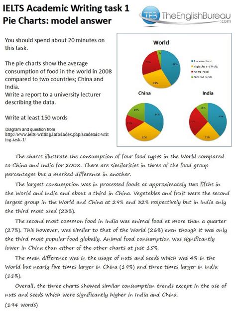 IELTS Academic writing task 1 example answer | Ielts writing academic ...