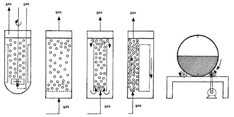 Bioreactor Types For Plant Cell Suspension Culture - Plant Cell Technology | Your partner in ...