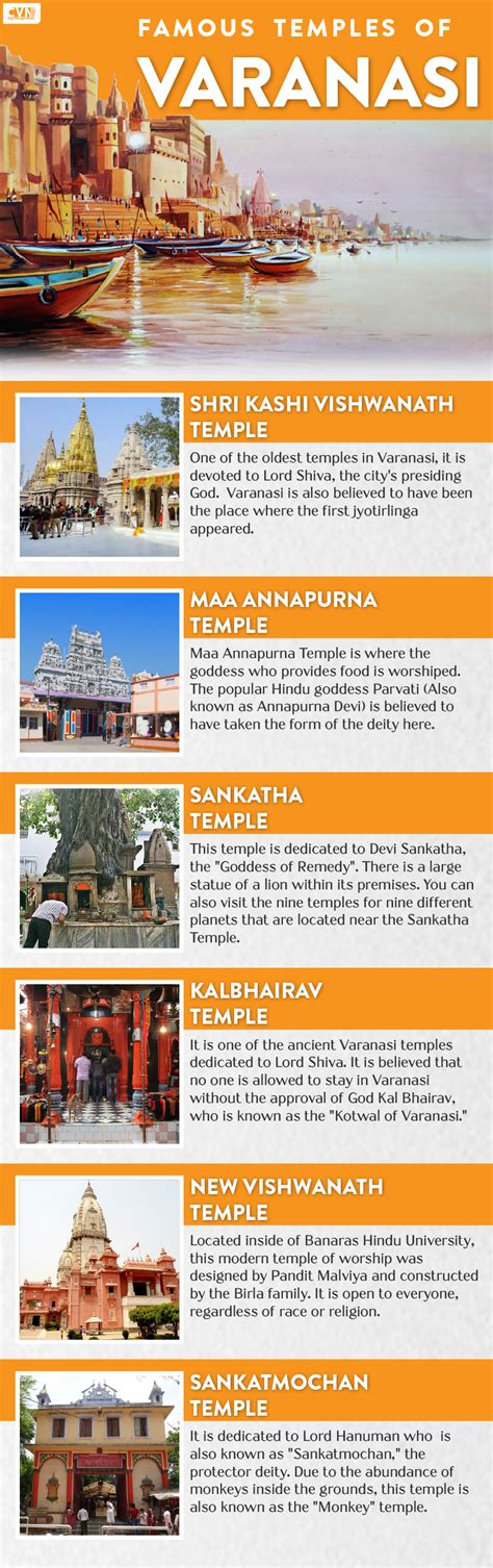 Discover the Rich Culture at these Temples of Varanasi