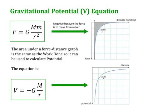 PPT - 9.2 – Gravitational Potential and Escape Velocity PowerPoint Presentation - ID:2809872