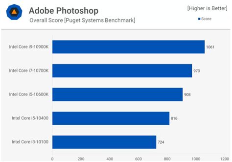 Xeon Vs Desktop Processors High-Quality | ids-deutschland.de