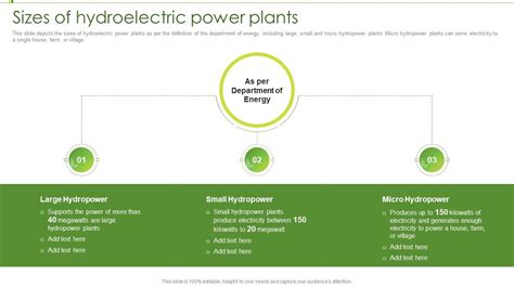 Hydro Power Plant It Sizes Of Hydroelectric Power Plants Ppt Show Example Introduction