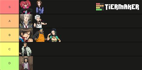 zero escape (only 999 characters nonary games) Tier List (Community Rankings) - TierMaker