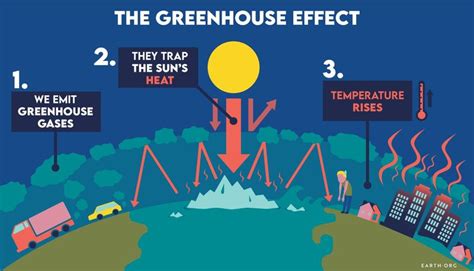 Explainer: What Is Climate Change? | Earth.Org