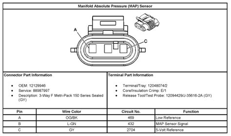 MAP Sensor wiring colors | GMC Acadia Forum