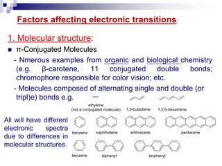 UV-Vis molecular absorption spectroscopy- BSc-Lect 5.pdf | Free Download