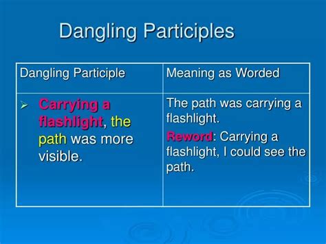 PPT - Dangling Participles PowerPoint Presentation, free download - ID:5539956