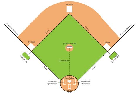 Baseball Diamond Diagram - Cliparts.co