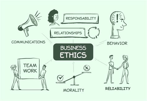 Business Ethics : Meaning, Benefits and Elements - GeeksforGeeks