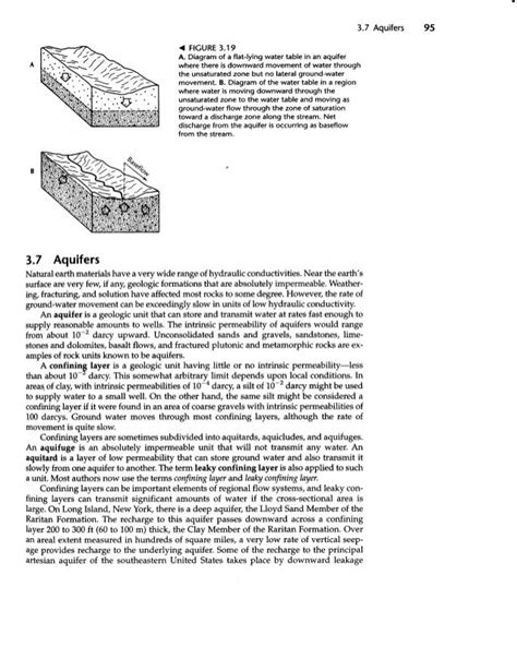 Applied hydrogeology