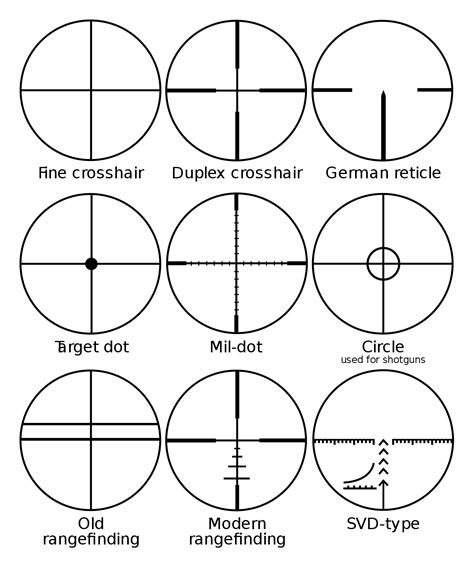crosshair - Simple English Wiktionary