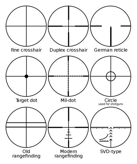 The Importance of Reticles in 270 Winchester Scopes: Which Reticle Type ...