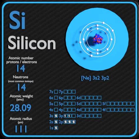 Silicon - Protons - Neutrons - Electrons - Electron Configuration