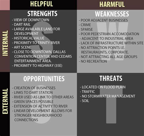 “SWOT” Analysis Diagram | Business resume template, Proposal planning, Business resume