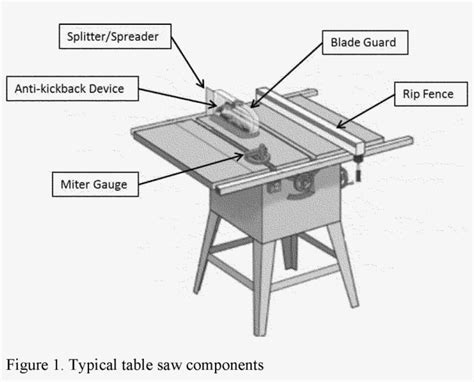 Kobalt Table Saw Parts Catalog