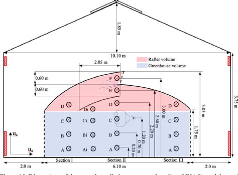 The natural ventilation augmented cooling (NVAC) greenhouse: design development, analysis of ...