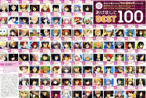 Crunchyroll - Forum - Top 100 Anime Characters of 2010