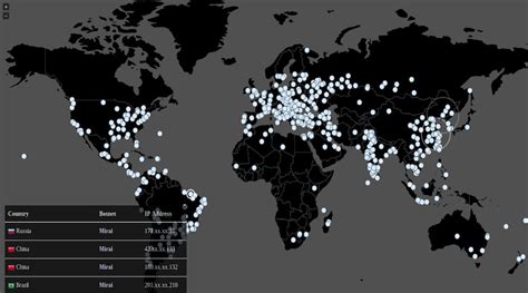 This Live Map Shows Record-breaking "Mirai" Malware Attacking Your Country