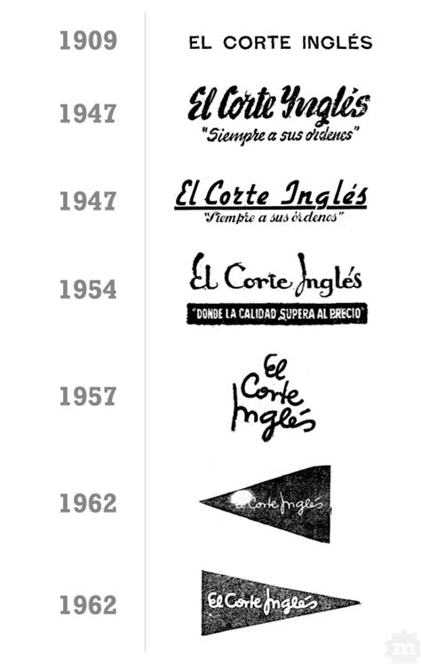 La Historia Del Logo De El Corte Inglés, Un Emblema Español