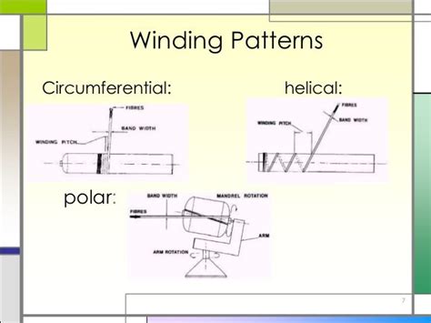 Filament winding