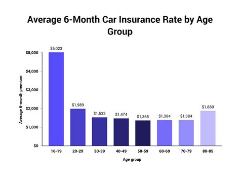 Average Car Insurance Cost A Month - Car Insurance