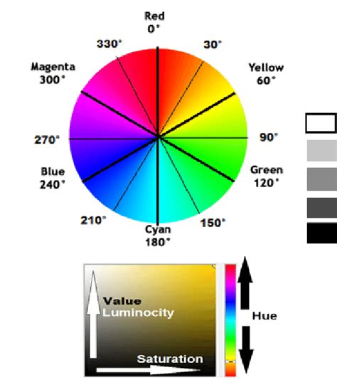 HSV System Components and Colors Selection | Download Scientific Diagram