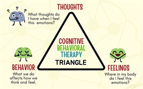 Cognitive Triangle Worksheet - prntbl.concejomunicipaldechinu.gov.co