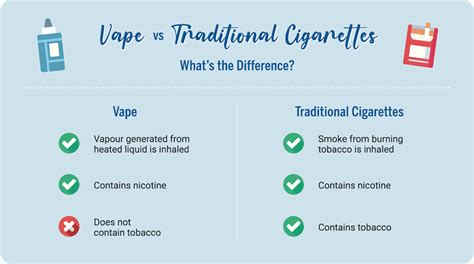 Vaping and Lung Cancer: What You Need to Know | Parkway Cancer Centre Myanmar