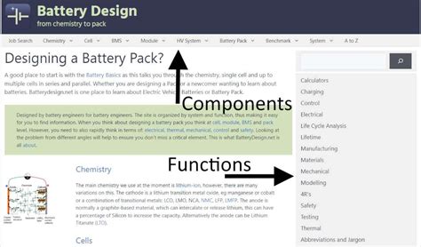 Components and Functions - Battery Design