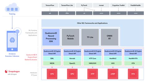 Windows on Snapdragon Brings Hybrid AI to Apps at the Edge - KDnuggets