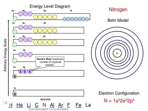 The Basics of Electron Orbital Filling Diagrams: How to Understand and ...