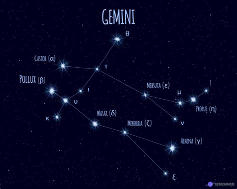 ALL 88 Star Constellations (+ Names & Meanings & Pictures)