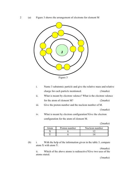 Essay question(structure atom)