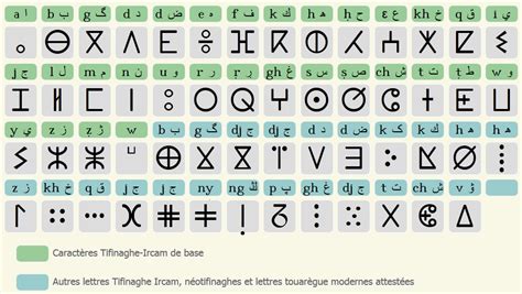 L’alphabet amazigh « Tifinagh » | Alphabet amazigh, Apprendre l'alphabet, Alphabet kabyle