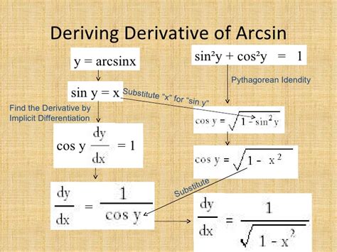 Derivative Of Arctan - mzaercount