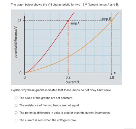 Solved The graph below shows the V-I characteristic for two | Chegg.com