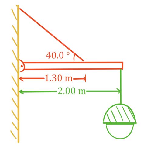 Static equilibrium problems | StudyPug