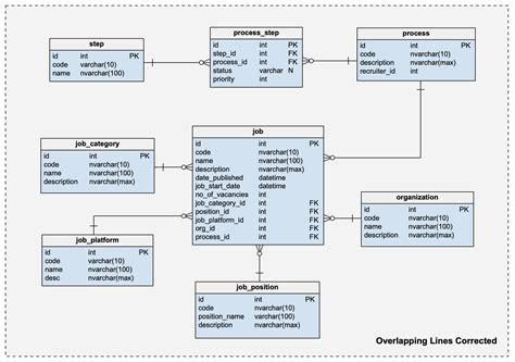 Vertabelo Feature: How To Organize Your ERD Diagram in Vertabelo | Vertabelo Database Modeler