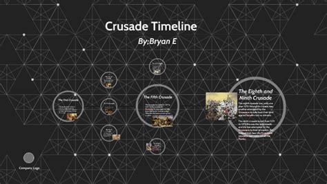 Crusade Timeline by Mallory Mattivi