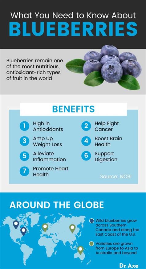 Benefits Of Blueberries – 7star4u.com