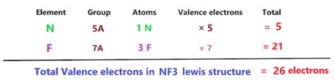 NF3 lewis structure, molecular geometry, bond angle, polarity, electrons