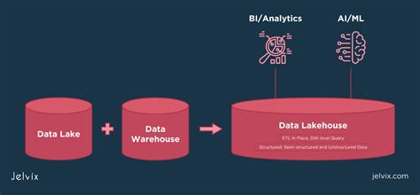 How Can the Modern Data Stack Evolve and Develop?