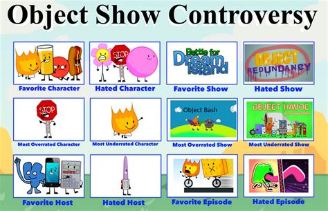 My Object Show Controversy Meme by adrianmacha20005 on DeviantArt