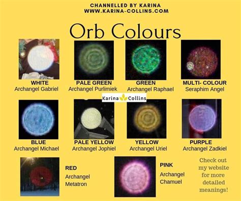 Orb pictures and colour chart of meanings: Blue, pink, white, green and ...