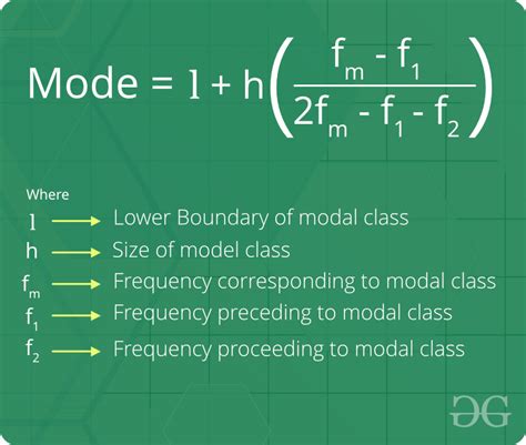 Mode - GeeksforGeeks